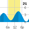 Avalon Bay tide chart for Tuesday, November 21, 2023