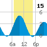 Avalon Bay tide chart for Friday, December 15, 2023