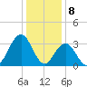 Avalon Bay tide chart for Monday, January 8, 2024
