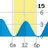 Avalon Bay tide chart for Thursday, February 15, 2024
