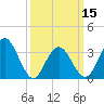 Avalon Bay tide chart for Friday, March 15, 2024