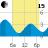 Avalon Bay tide chart for Monday, April 15, 2024