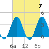 Avalon Bay tide chart for Sunday, April 7, 2024