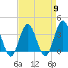 Avalon Bay tide chart for Tuesday, April 9, 2024