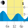 Avalon Bay tide chart for Wednesday, May 1, 2024