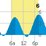 Avalon Bay tide chart for Monday, May 6, 2024