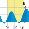 Avalon Bay tide chart for Wednesday, May 8, 2024