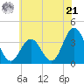 Avalon Bay tide chart for Friday, June 21, 2024