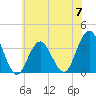 Avalon Bay tide chart for Friday, June 7, 2024