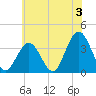 Avalon Bay tide chart for Wednesday, July 3, 2024
