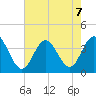 Avalon Bay tide chart for Wednesday, August 7, 2024
