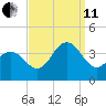 Avalon Bay tide chart for Wednesday, September 11, 2024