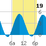 Avalon Bay tide chart for Thursday, September 19, 2024
