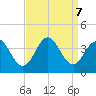 Avalon Bay tide chart for Saturday, September 7, 2024