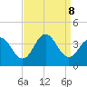 Avalon Bay tide chart for Sunday, September 8, 2024