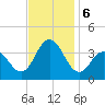 Avalon Bay tide chart for Wednesday, November 6, 2024
