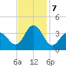 Avalon Bay tide chart for Thursday, November 7, 2024