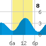 Avalon Bay tide chart for Friday, November 8, 2024