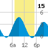 Avalon Bay tide chart for Wednesday, January 15, 2025