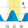 Avalon Bay tide chart for Friday, January 3, 2025