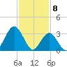 Avalon Bay tide chart for Saturday, February 8, 2025