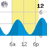 Avalon Bay tide chart for Saturday, April 12, 2025