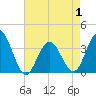 Avalon Bay tide chart for Thursday, May 1, 2025