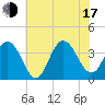 Avalon Bay tide chart for Thursday, July 17, 2025