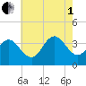 Avalon Bay tide chart for Friday, August 1, 2025