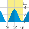 Avalon Bay tide chart for Thursday, September 11, 2025