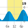 Avalon Bay tide chart for Friday, September 19, 2025