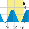 Avalon Bay tide chart for Tuesday, September 9, 2025
