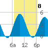 Avalon Bay tide chart for Wednesday, October 8, 2025