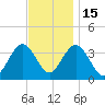 Avalon Bay tide chart for Saturday, November 15, 2025