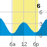 Avalon Bay tide chart for Monday, April 6, 2026