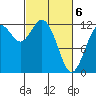Longbranch tide chart for Saturday, March 6, 2021