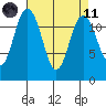 Longbranch tide chart for Sunday, April 11, 2021