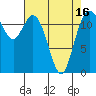 Longbranch tide chart for Friday, April 16, 2021