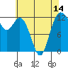 Longbranch tide chart for Friday, May 14, 2021