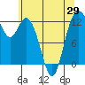 Longbranch tide chart for Saturday, May 29, 2021