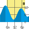 Longbranch tide chart for Saturday, May 8, 2021