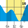 Longbranch tide chart for Wednesday, June 16, 2021