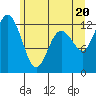 Longbranch tide chart for Sunday, June 20, 2021