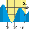Longbranch tide chart for Monday, June 21, 2021