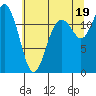 Longbranch tide chart for Monday, July 19, 2021