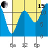 Longbranch tide chart for Sunday, August 15, 2021