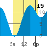 Longbranch tide chart for Wednesday, September 15, 2021