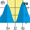 Longbranch tide chart for Monday, September 20, 2021