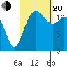 Longbranch tide chart for Tuesday, September 28, 2021