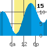 Longbranch tide chart for Friday, October 15, 2021